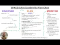 CPACE - School Leadership