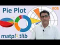 Matplotlib Pie Plot Chart Create a Pie Chart in Python Matplotlib MATPLOTLIB Tutorial - 5