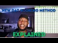 New DAT Scoring System 2025 Explained What Pre-Dents NEED to Know