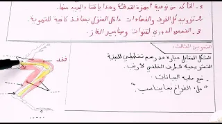 Tayssir شرح ملخص مادة التربية العلمية الفصل الاول للسنة الخامسة ابتدائي مراجعة امتحانات الفصل الاول 