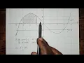 2021 GCE Math paper 2 Question 8-11 Cubic function Statistics Linear programming Transformation