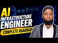 Nvidia AI Infrastructure Engineer Complete Roadmap with Full Course Links