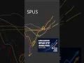 Download Lagu #shorts #SPUS #ShariaETF #S\u0026P500 #AlgorithmTrend #NDX #TQQQ #RhythmTrading #TrapStructure #AI #VPAR
