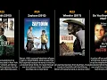 Stephen Dorff - Best movies