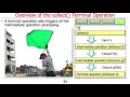 Java Streams Terminal Operations