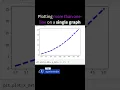 Plotting multiple lines on the same plot in Matplotlib Python