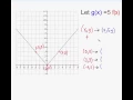 Drawing and Writing Formula for Vertical Stretch of an Absolute Value Function