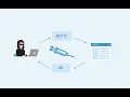 Basic server-side template injection Solution 2021