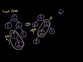Advanced Data Structures Treap Insertion