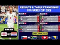 FIFA World Cup 2026 Results Table Standings World Cup 2026