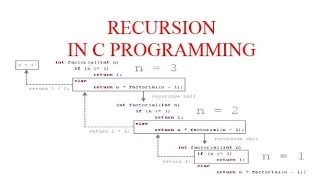 factorial program using recursion in C Programming
