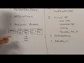 Whiteboard Wednesdays - Deep Dive on Simultaneous Localization and Mapping SLAM