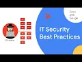 Security Authentication Authorization and Accounting Google IT Support Certificate