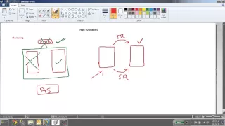 SQL Server alwayson - part 1