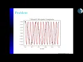 Digital Signal Processing Aliasing