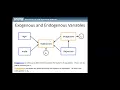 Stata Structural Equation Modeling