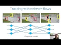 CV3DST - Multi-object tracking