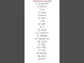 List of Programming Languages Most Important Programming Languages ICT