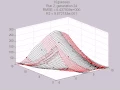 Branin Hoo function evolution using genetic programming