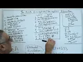The RSA Algorithm