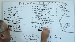 The RSA Algorithm