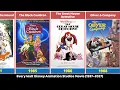 Every Walt Disney Animation Studios Movie 1937 2027 Complete Timeline