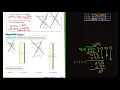 Envision Math 6-4 dividing with 2 digits