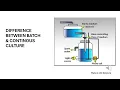 Difference between Batch and Continuous Culture
