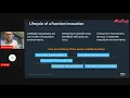 Sydney Testers Meetup - Testing AWS Lambda Functions with Rob O Neal Taylor
