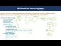 Data Preprocessing steps in Machine Learning