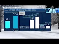 KSHB 41 Weather Blog 50 -60 Temperature Drop to a 70 Temperature Rise