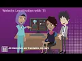 Website Localization with iTi