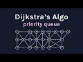 Dijkstra s Algorithm in 3 mins