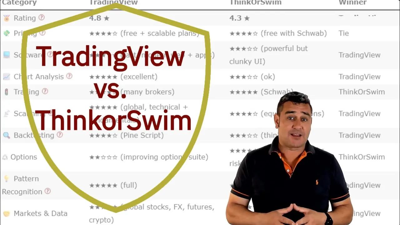 TradingView vs ThinkorSwim 2026: 72-Point Head-to-Head Test