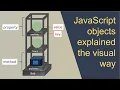 JavaScript objects explained the visual way