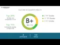 Quartet Health s CEO and Office Environment - Q1 2019