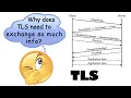 TLS SSL Basics And Fundamentals