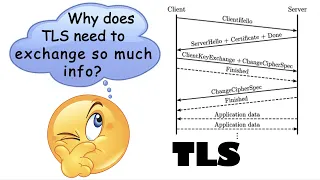 TLS SSL Basics And Fundamentals