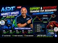 The Trading Mistake Beginners Make Support Resistance Explained LIVE