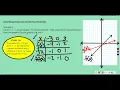 Alg 1 Transformations of Linear Functions 3 7 Part 2