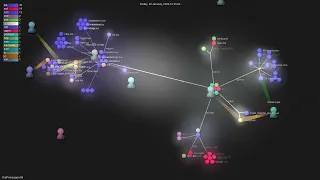 - Gource visualisation
