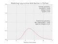 Modeling Log-normal distribution in Python