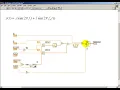Modulation Synthesis Implement the basic FM synthesis equation in LabVIEW