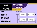 61 AQA A Level 7517 SLR7 - 4 4 3 Backus-Naur form and syntax diagrams