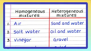 Examples of Homogeneous and Heterogeneous Mixtures Five Homogeneous and Heterogeneous Mixture