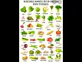 vegetable Name list in English with pictures sabji name in english