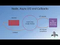 Node Modules Callbacks and Error Handling