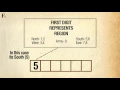 Decoding the PINCODE