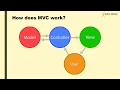 MVC in angularJS learn basics of C