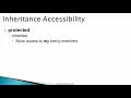 Java Programmimg 100 Access Modifiers Inheritance Demo